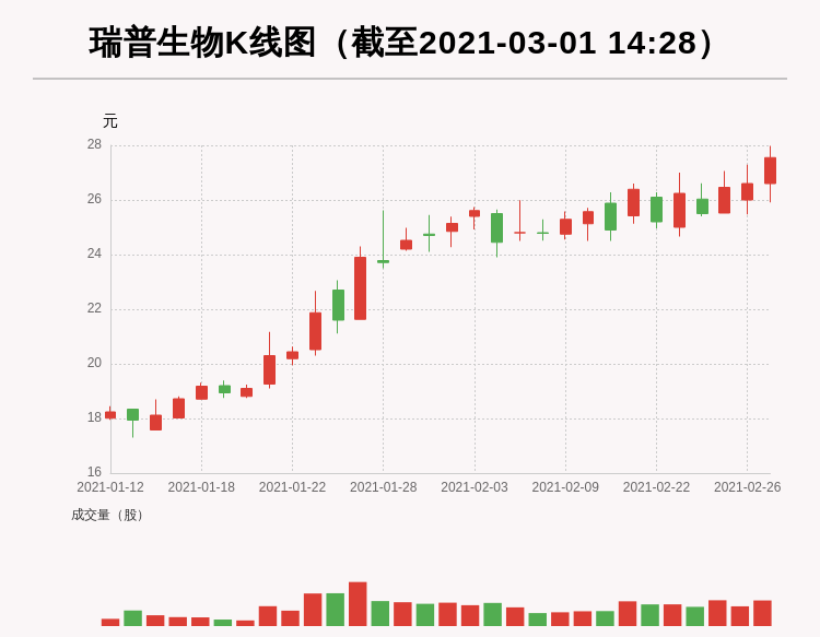瑞普生物:机构重仓股,股价创历史新高,今日资金流入693.