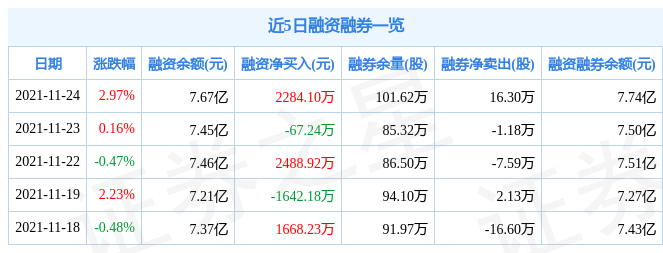 山西焦化11月24日资金流向解析_股票频道_证券之星