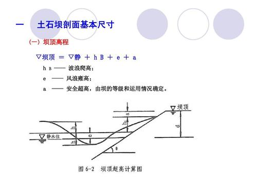 土石坝剖面构造-筑坝材料(河海大学水工建筑物课件)ppt