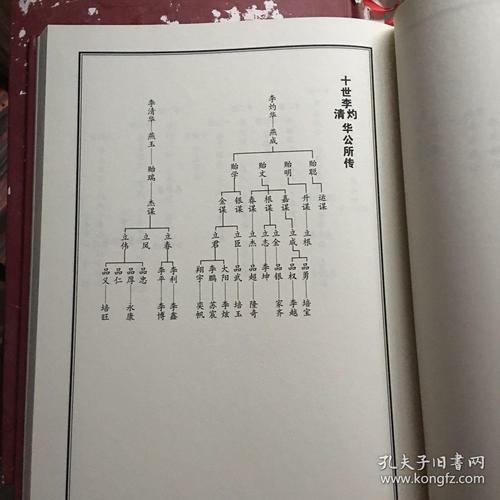 李氏家谱