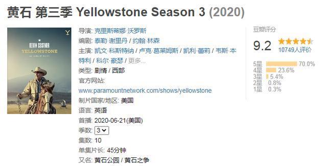 20年评分最高十部英美剧,《黄石》第5,《后翼弃兵》仅