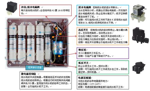 广东容声电器股份有限公司净水器事业部官网