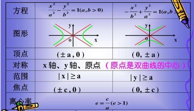 双曲线的准线
