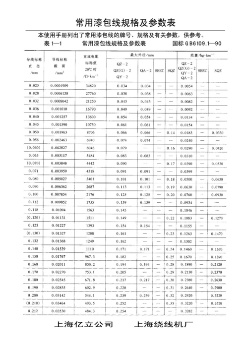常用铜漆包线规格及参数表