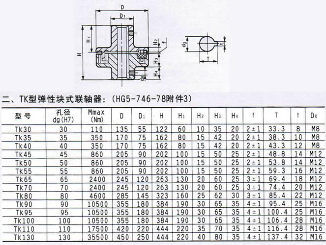 tk型弹性块式联轴器外形尺寸及使用范围