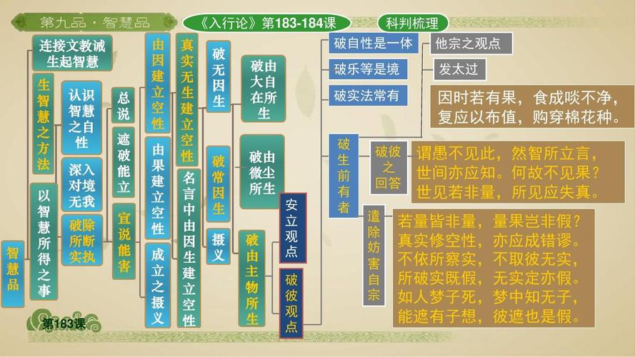 《入行论》183-184科判释义ppt