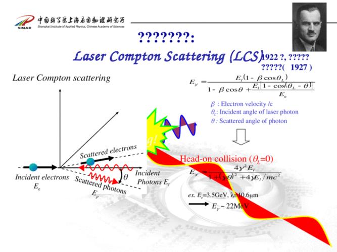 基于labview 的 x 射线探测系统及其在激光康普顿散射实验中的应用