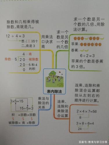 期末单元知识复习汇总 思维导图 数学二年级上青岛版(qd)