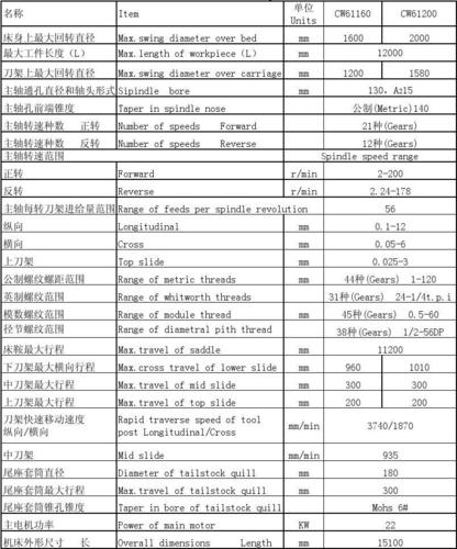 车床技术参数