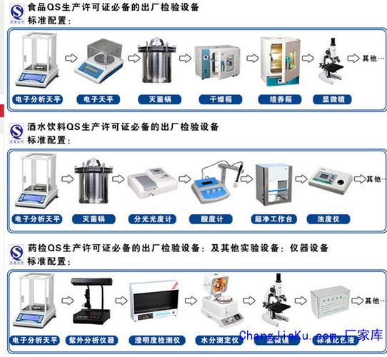 食品厂qs sc认证仪器化验室仪器设备饮料糕点水厂实验