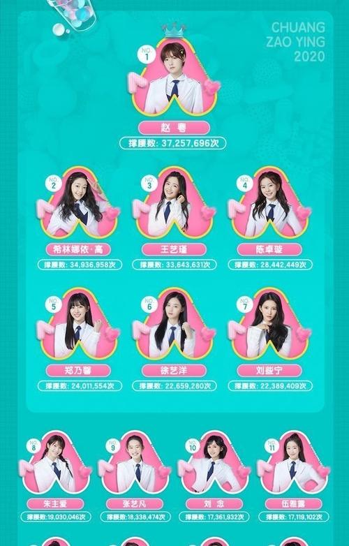 《创造营2020》成团夜名单公布,能否延续火箭少女101