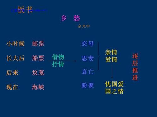 共 19 页ppt 配套资源 :10 乡愁教学设计 大小:1555k 下载量:0 ▼