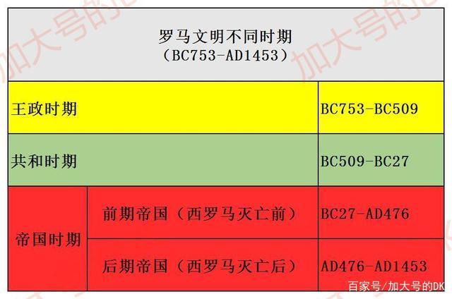 罗马帝国的分裂——古罗马简史