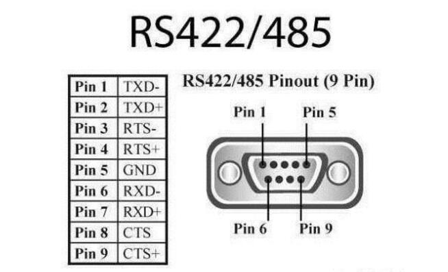 其他分享 > 文章详细  (4)rs-485接口的最大传输距离标准值4000英尺