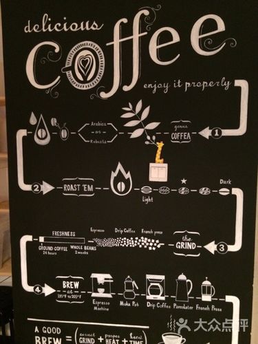 coffeebreak轻食馆