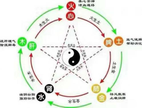 你是阴虚阳虚还是阴阳两虚?教你最快辨别阴虚阳虚的方法!