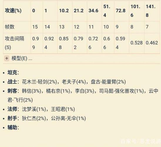 王者荣耀攻速阈值全新版!利用简单的方法,增加海量的伤害!
