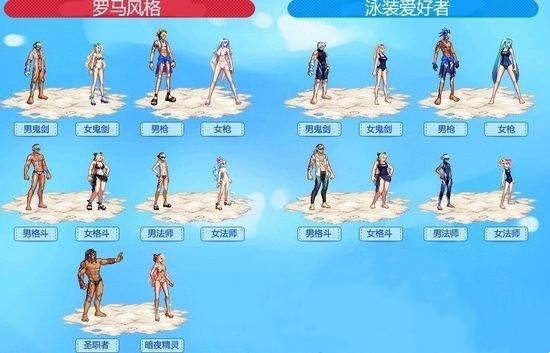 《dnf》2021夏日套上架时间介绍