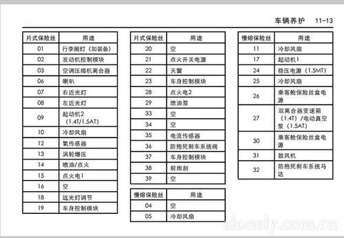 维修主题:全新英朗最全面的保险丝信息资料共享
