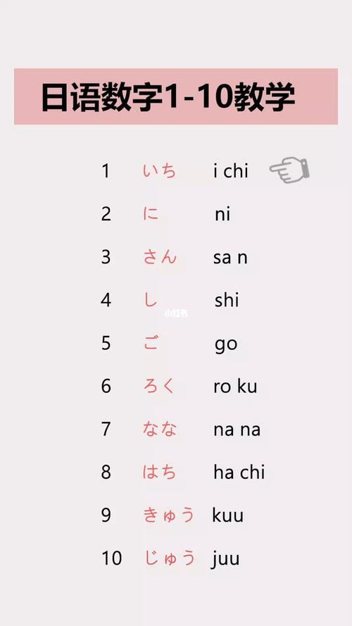 日语数字1-10你会说几个?_日语学习_教育_外语教育