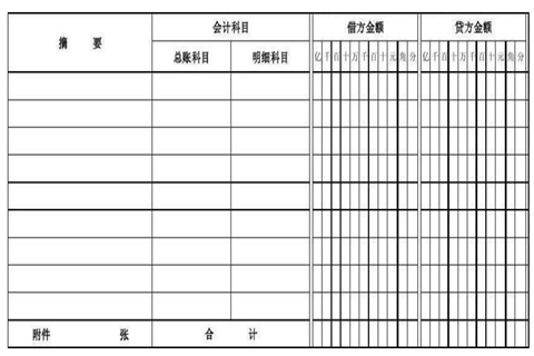 会计凭证里的"记"代表什么意思?