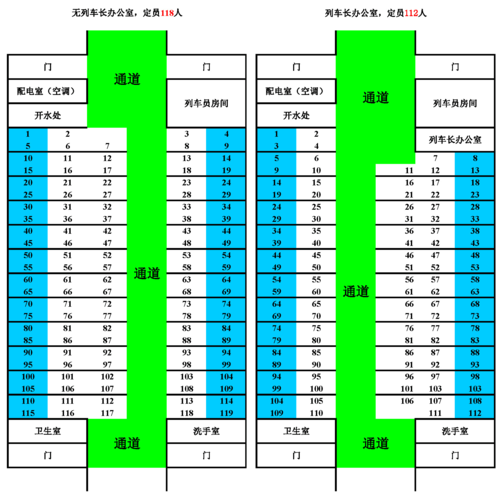火车座位分布图