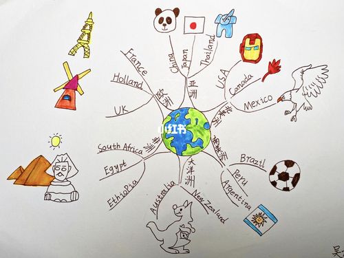 关于"国家"的思维导图_思维导图_教育_小学教育