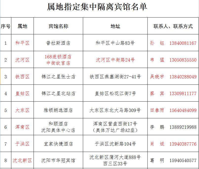 沈阳对4月22日以来舒兰市来沈返沈人员一律实行集中隔离观察14天
