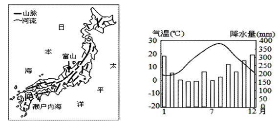 6.富山市的气候类型为