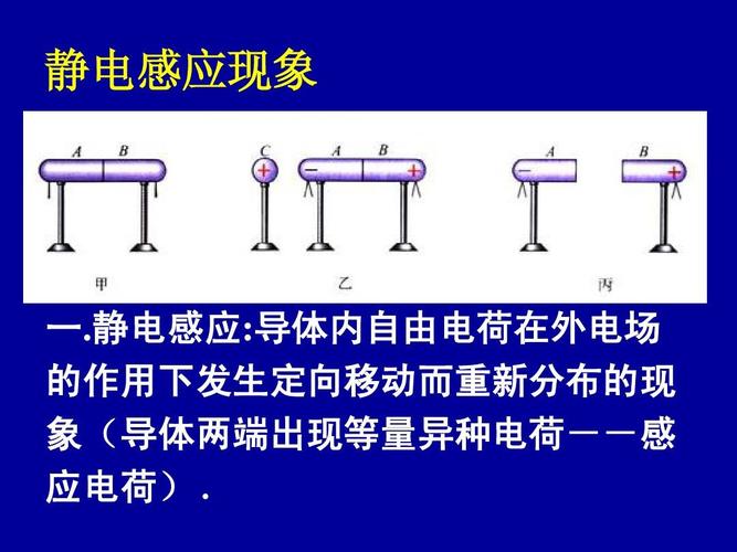 电场3--静电感应,静电屏蔽,电容器,电容ppt