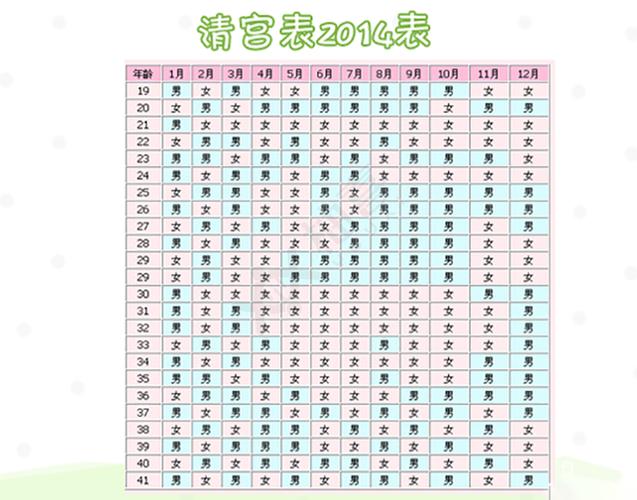 因此当时网络上热传的"清宫图生男生女表2014版"就被大家看做是"备孕