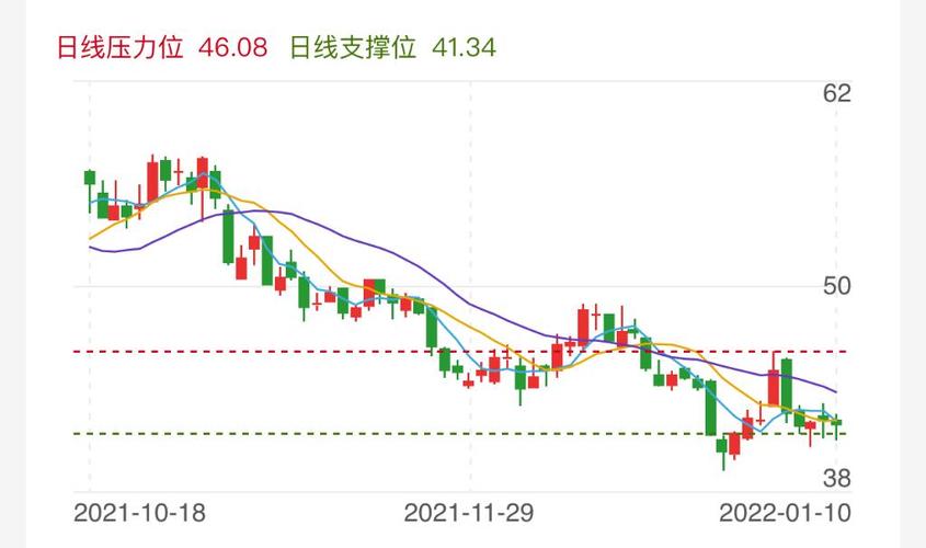 通威股份股票价格_行情_走势图—东方财富网