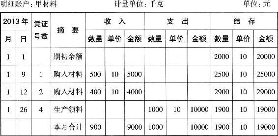 应付账款明细账 实战演练2 数量金额式明细账登记演练 案例: 案例同