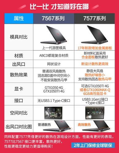现货dell/戴尔 灵越 7577-1745新游匣四核游戏笔记本7567升级版