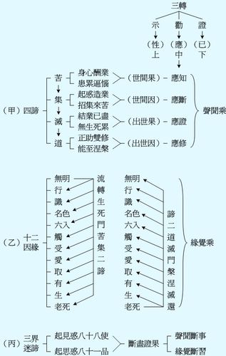 人的一生有些苦楚不能言