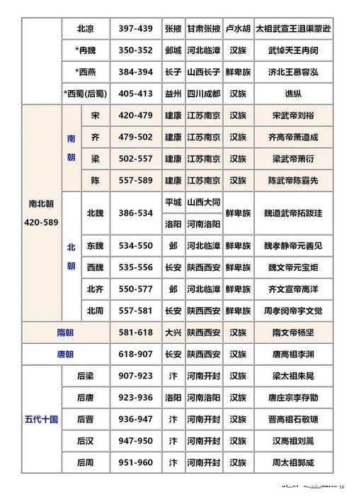 这位老师真牛整理出来了最全的中国历史朝代顺序表口诀表