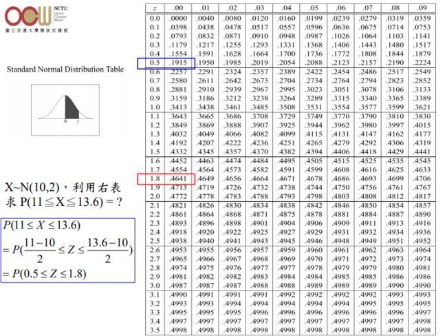 统计学(statistical)重点整理-3