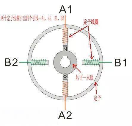 怠速马达检测方法