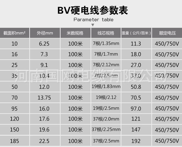 bv电线 bv16平方铜芯电线工程家装专用铜塑线国标可定制 厂家直销