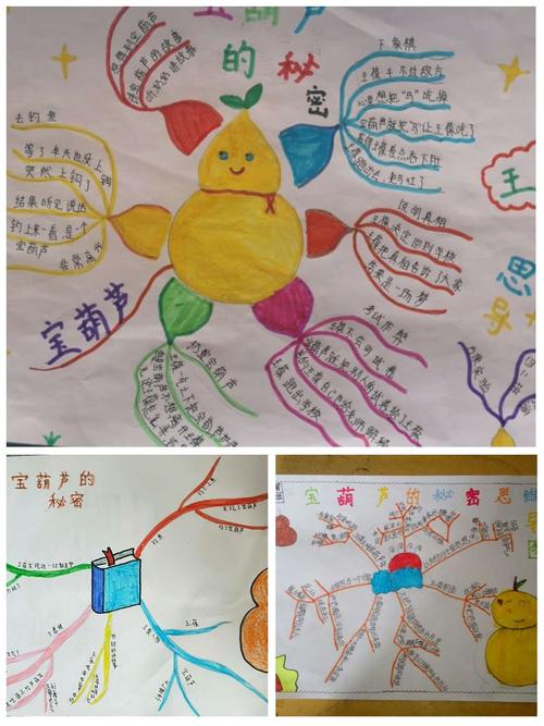 课后,有的孩子通过《宝葫芦的秘密》思维导图来展示自己最后的成果