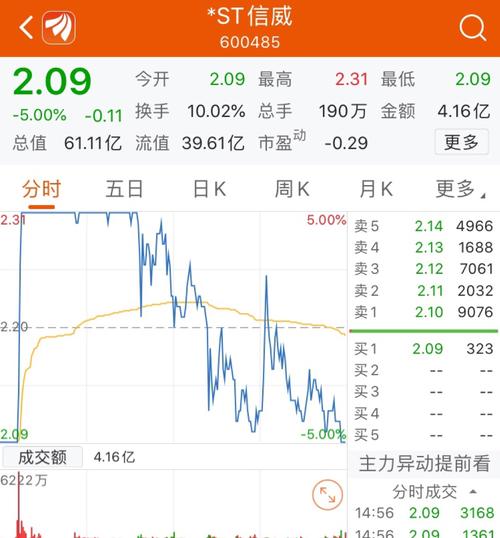 *st信威:佩服…佩服…从地天板到天地板.股友们头晕脑