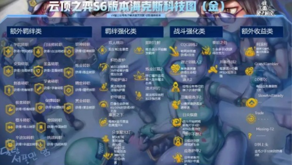 云顶之弈s6额外羁绊意思详解