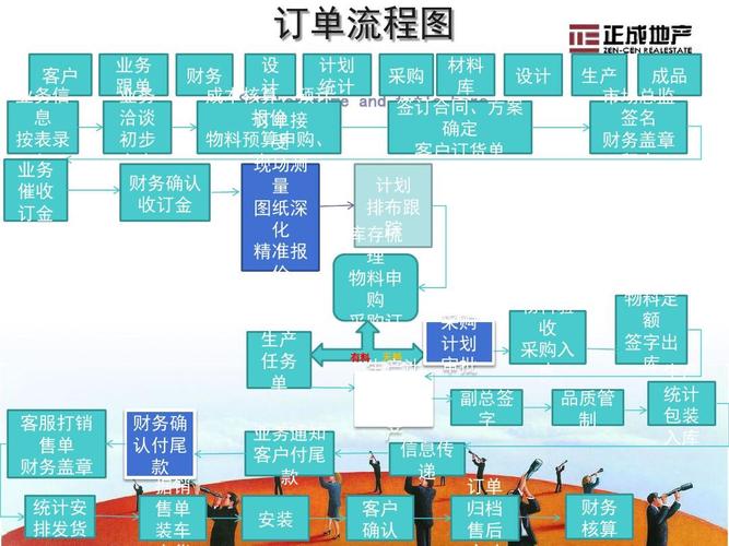 全屋定制家具订单管理ppt课件