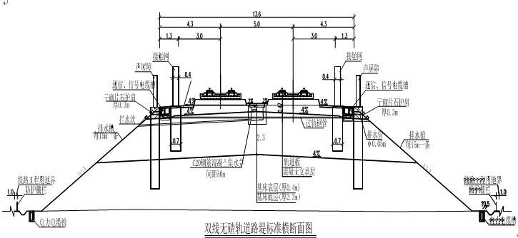 铁路路基护肩是指哪个部位?