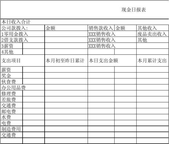 现金日报表
