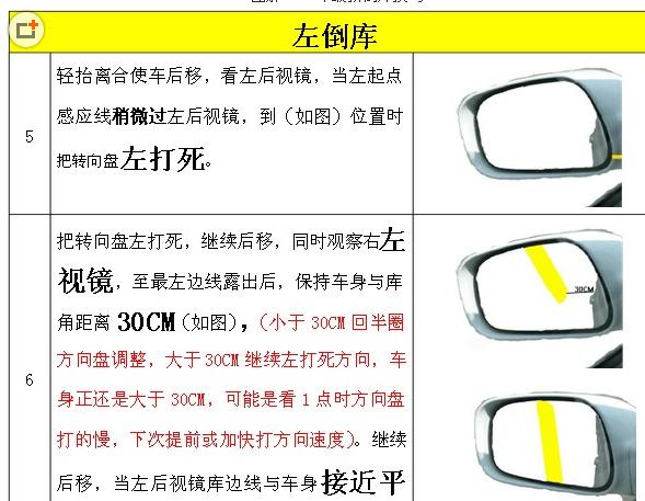 3.方向盘回正,倒库入底.