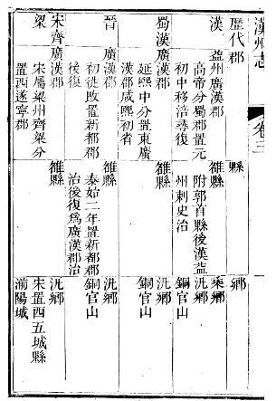 汉代广汉郡郡治地名考:雒县"乘乡"究竟在哪儿