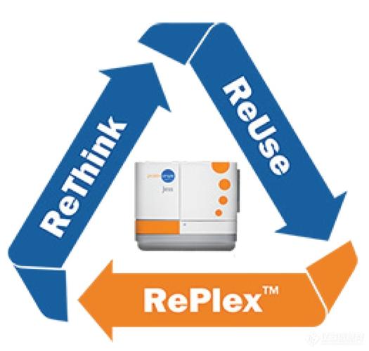 仪器信息网 proteinsimple: a bio-techne brand 最新动态 > jess re
