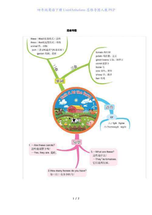 四年级英语下册unit4atthefarm思维导图人教pep.pdf 2页