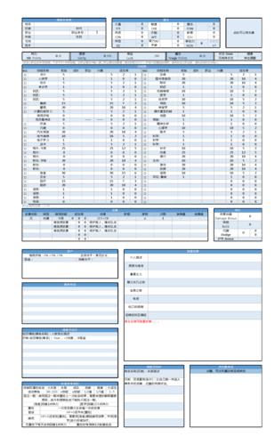 克苏鲁跑团车卡空白模板(第七版).xlsx 10页